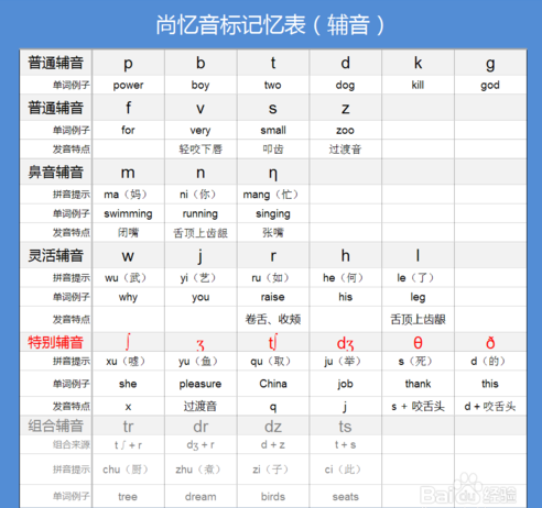 快速记忆技巧